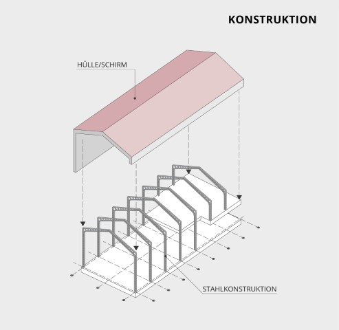 Traditional Progression