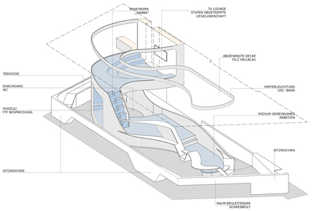 Metropolitan Parabolica Lounge, ©️ Windstärke 7 ZT-GmbH